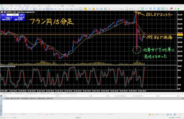フラン円15分足