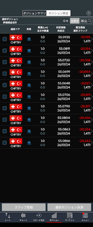 フランリラ　損切り
