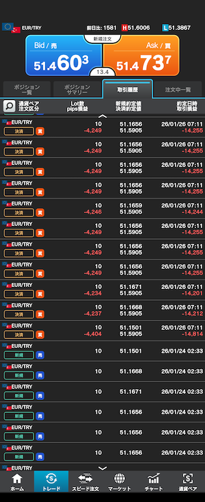 ユーロリラ損切り