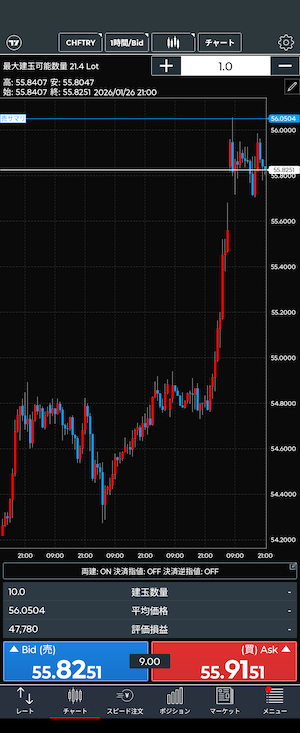 フランリラ　1時間足