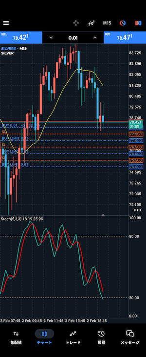 指値と逆指値を並べて待機