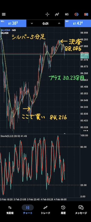 シルバー5分足