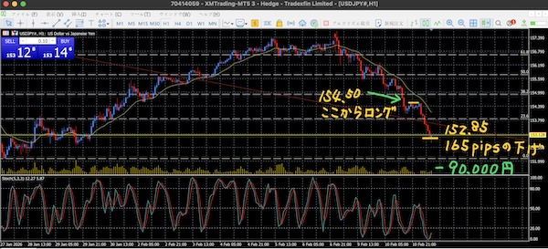 ドル円 1時間足