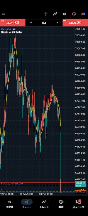 ビットコイン急落