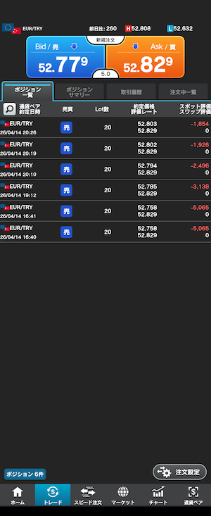 外為どっとコム　ポジション
