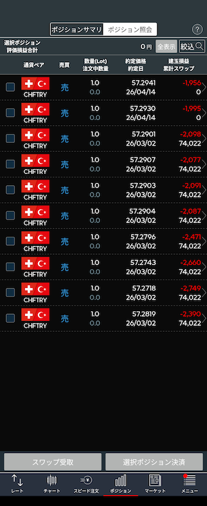 みんなのFX ポジション