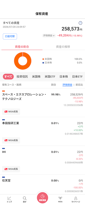 スペースエックス 損切り