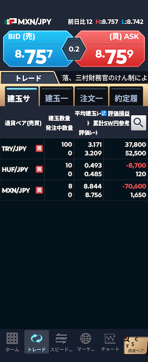 GMOクリック証券　リラ円ポジション
